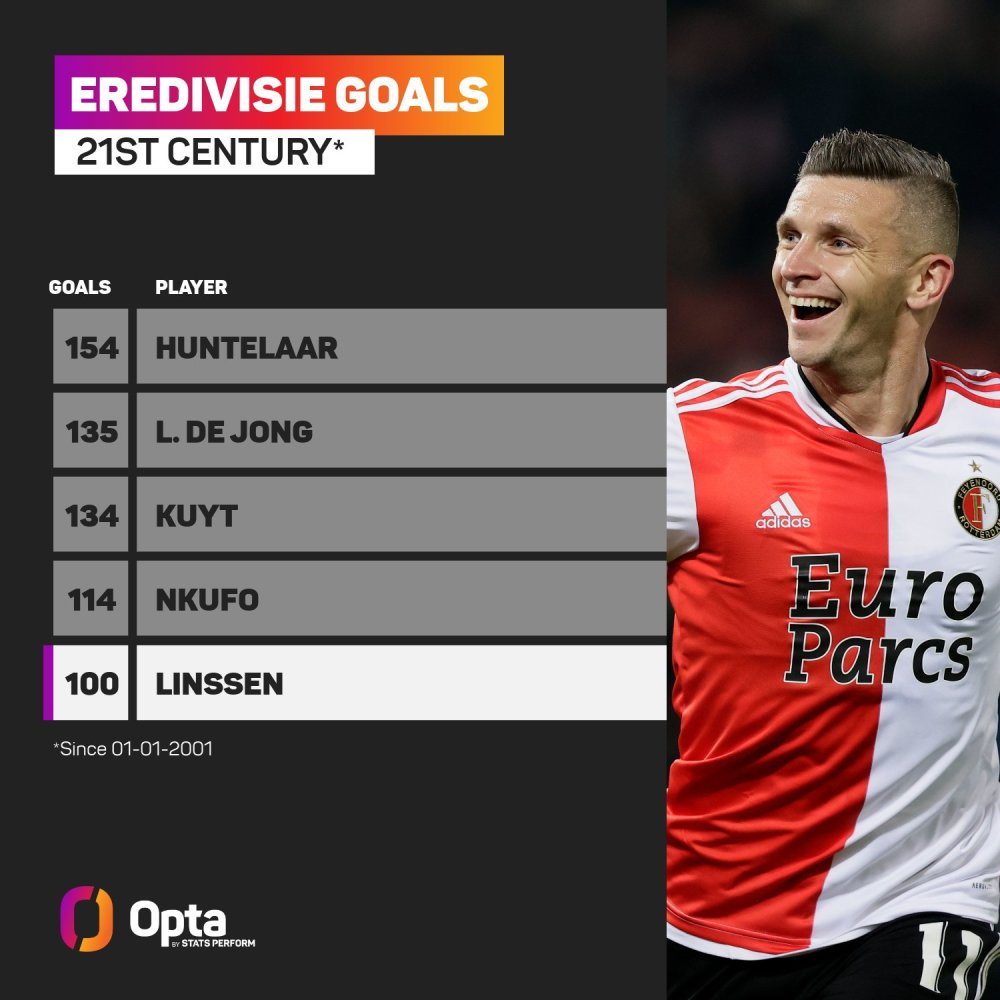 可能性越来 可能性越来