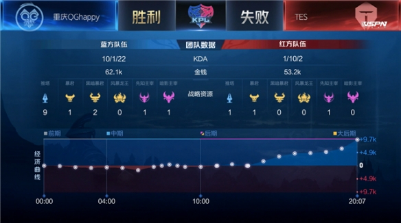 后场篮板率 后场篮板率