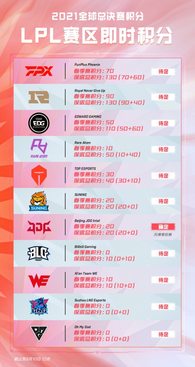 可接纳的滚 可接纳的滚